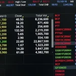 The Importance of The Stock Exchange Market in Nigeria